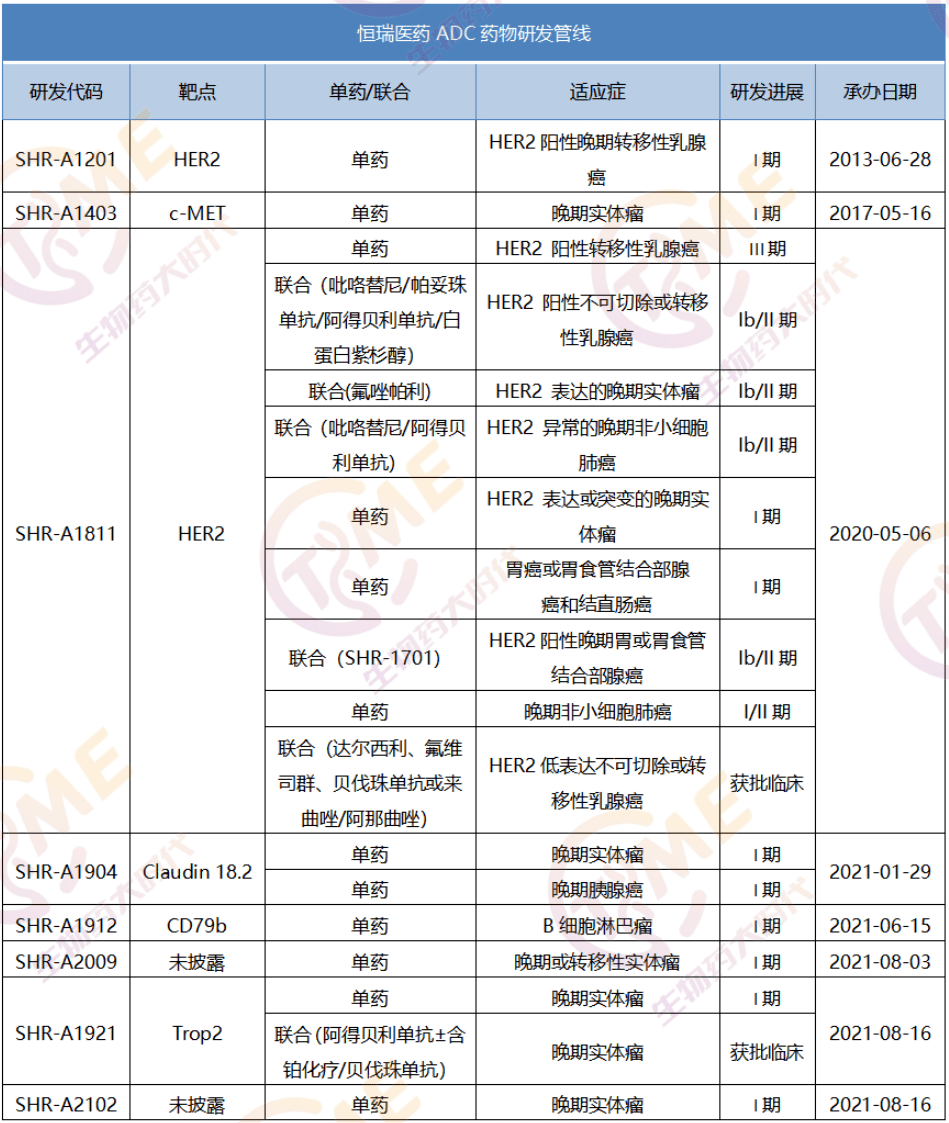 抗肿瘤新药“一哥”恒瑞医药捷报频传ADC药物研发优势明显(图8)