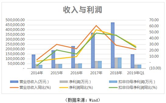 护肝神药“片仔癀”半岛·体育中国官方网(图1)