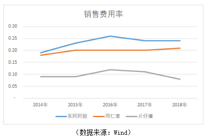 护肝神药“片仔癀”半岛·体育中国官方网(图4)