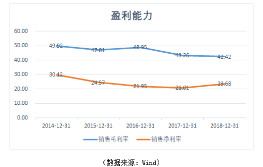 护肝神药“片仔癀”半岛·体育中国官方网(图3)