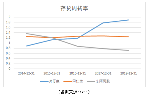 护肝神药“片仔癀”半岛·体育中国官方网(图7)