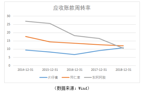 护肝神药“片仔癀”半岛·体育中国官方网(图8)