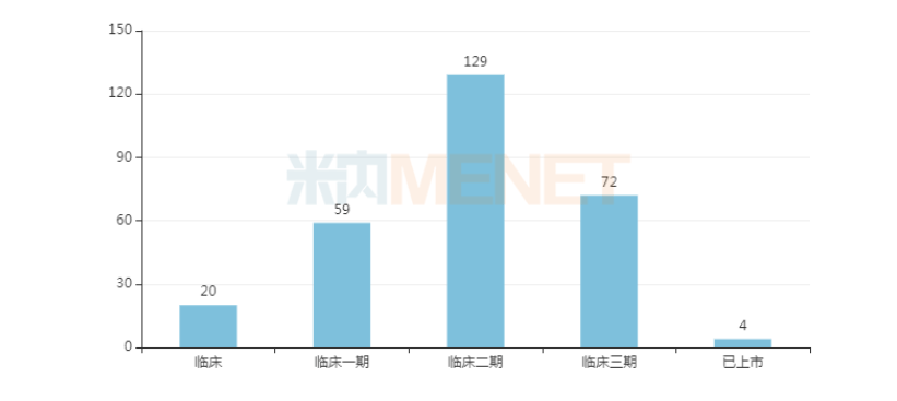 【FDA】抗病毒重磅新药来袭10月两款创新药获批上市(图7)