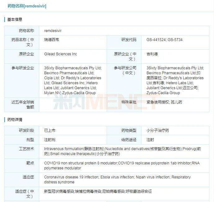 【FDA】抗病毒重磅新药来袭10月两款创新药获批上市(图4)