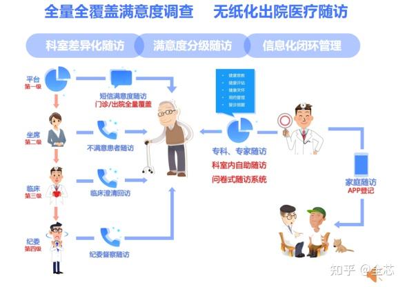 办理慢性病跨省备案医疗保障暖人心(图1)