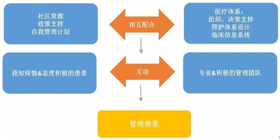 半岛·体育中国官方网站平台登陆关于做好当前慢性病长期用药处方管理工作的通知(图1)