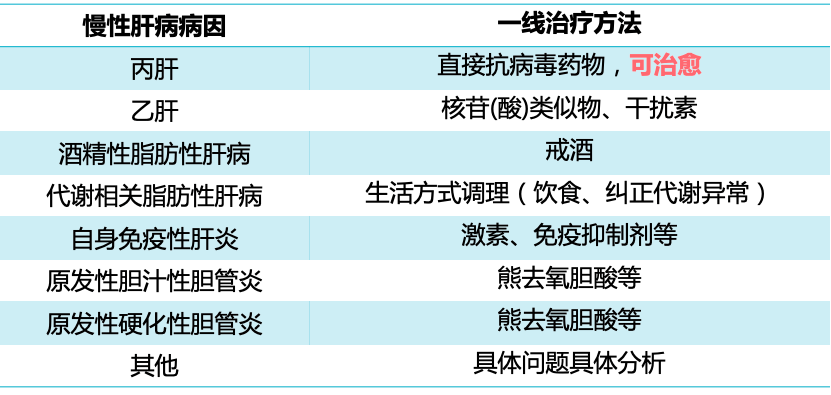 半岛·综合体育网页版看到肝功异常就用保肝药？先搞清楚这5个问题(图2)