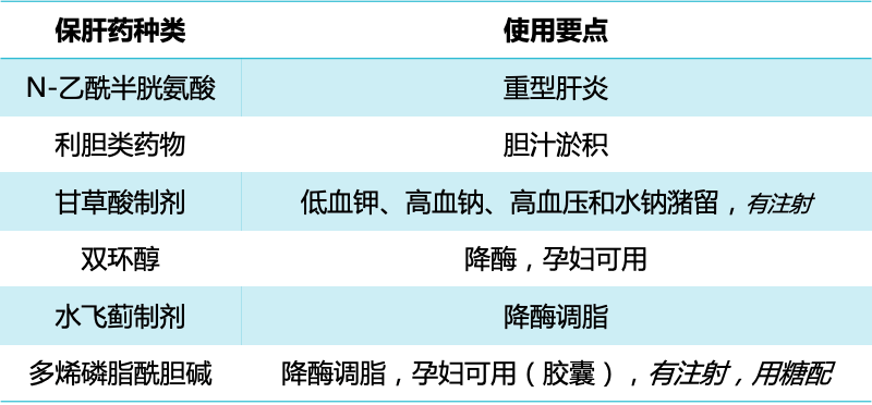 半岛·综合体育网页版看到肝功异常就用保肝药？先搞清楚这5个问题(图3)