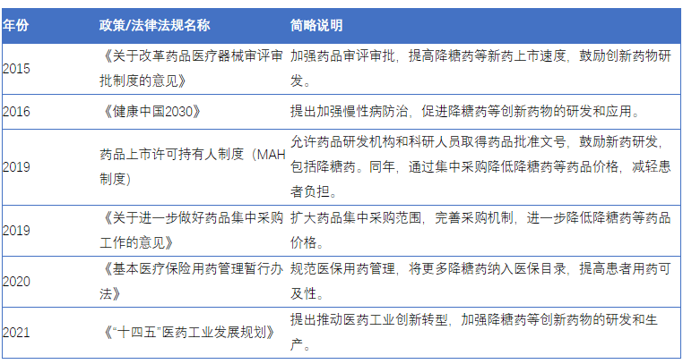 BOB半岛·体育官方平台糖尿病治疗新篇章：中国降糖药市场蓬勃发展(图1)