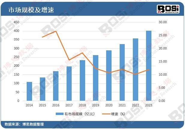 BOB半岛·体育官方平台糖尿病治疗新篇章：中国降糖药市场蓬勃发展(图2)