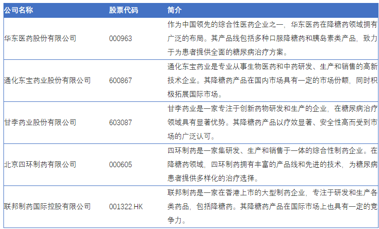 BOB半岛·体育官方平台糖尿病治疗新篇章：中国降糖药市场蓬勃发展(图3)