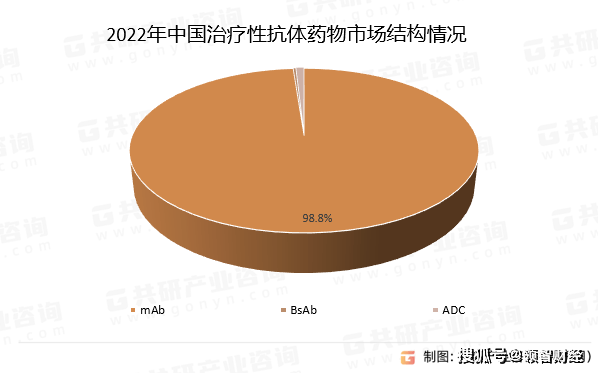 新半岛官网抗体药物市场规模持续增长产业化进程加快(图3)