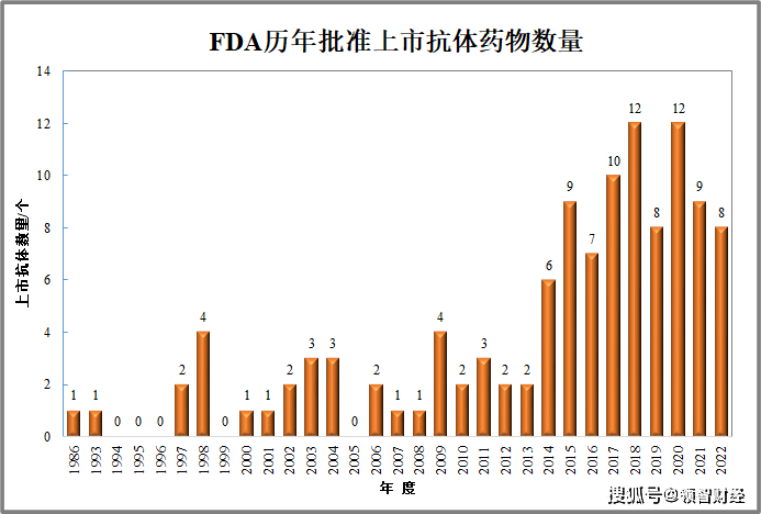 新半岛官网抗体药物市场规模持续增长产业化进程加快(图4)