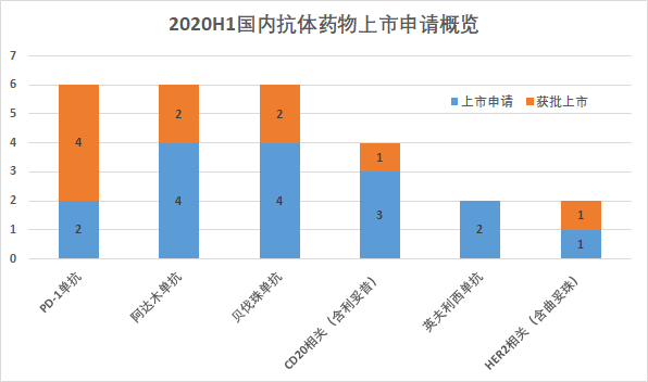 半岛官网年中盘点：疫情不减全球抗体药研发热度(图2)