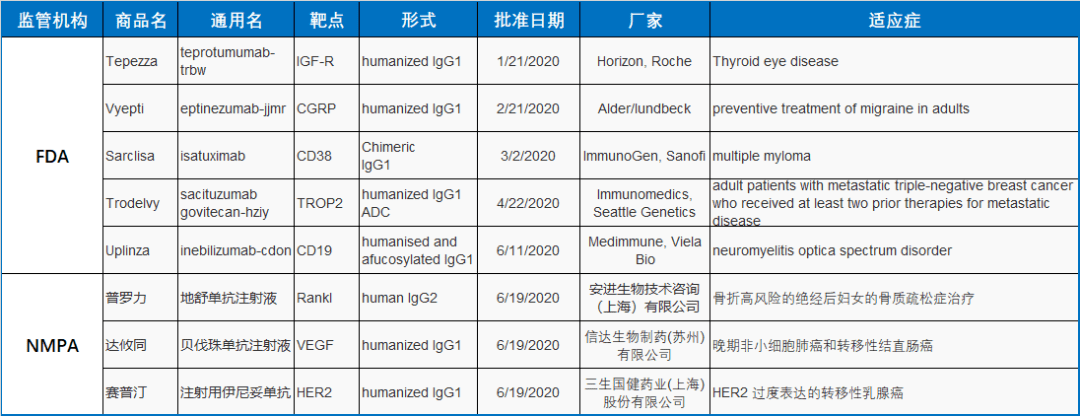 半岛官网年中盘点：疫情不减全球抗体药研发热度(图1)