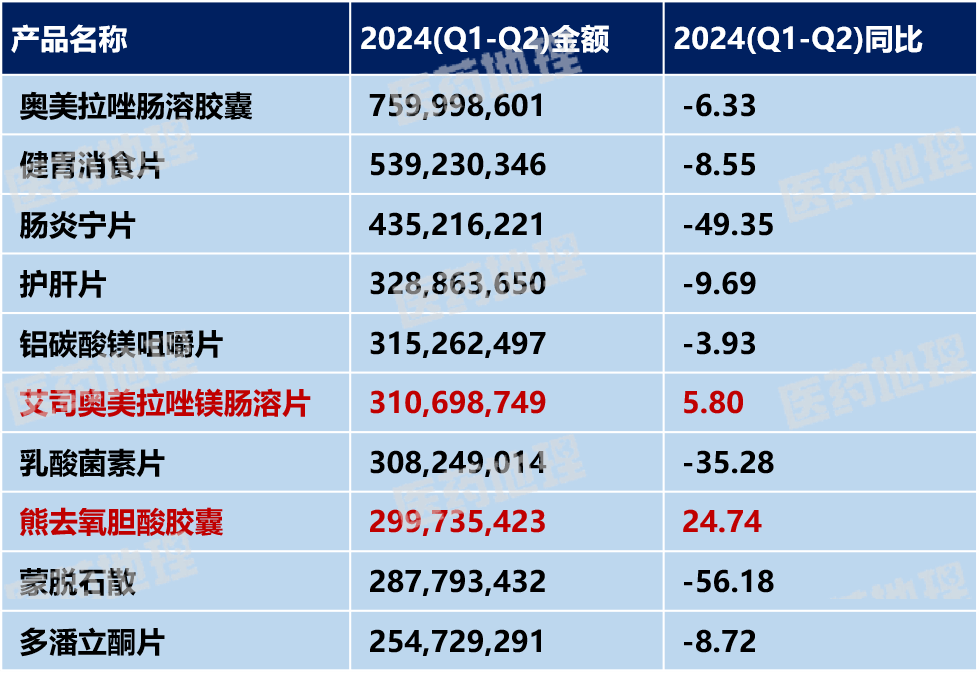 半岛5.0官网下载2024年消化系统用药零售市场的消费者需求有哪些新变化？(图2)