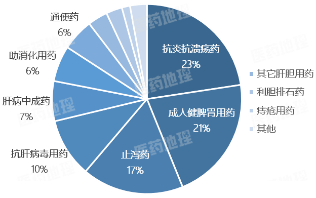 半岛5.0官网下载2024年消化系统用药零售市场的消费者需求有哪些新变化？(图3)