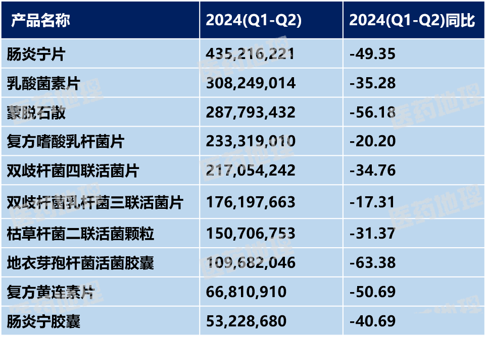 半岛5.0官网下载2024年消化系统用药零售市场的消费者需求有哪些新变化？(图4)