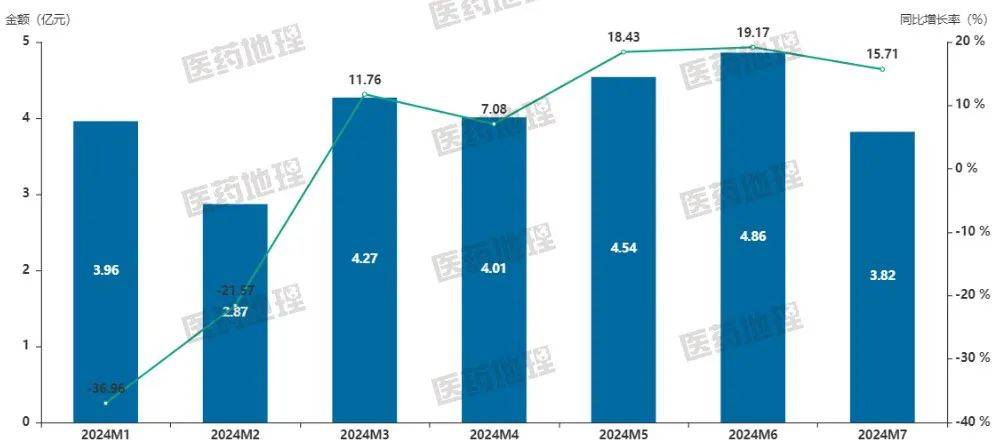 半岛5.0官网下载2024年消化系统用药零售市场的消费者需求有哪些新变化？(图5)