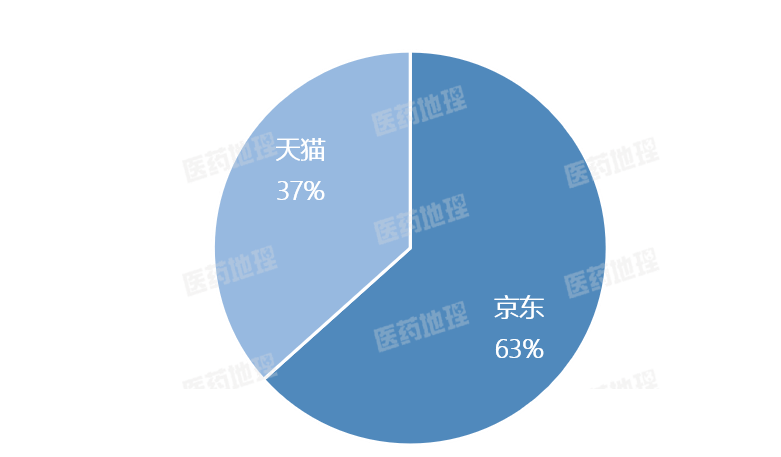 半岛5.0官网下载2024年消化系统用药零售市场的消费者需求有哪些新变化？(图6)