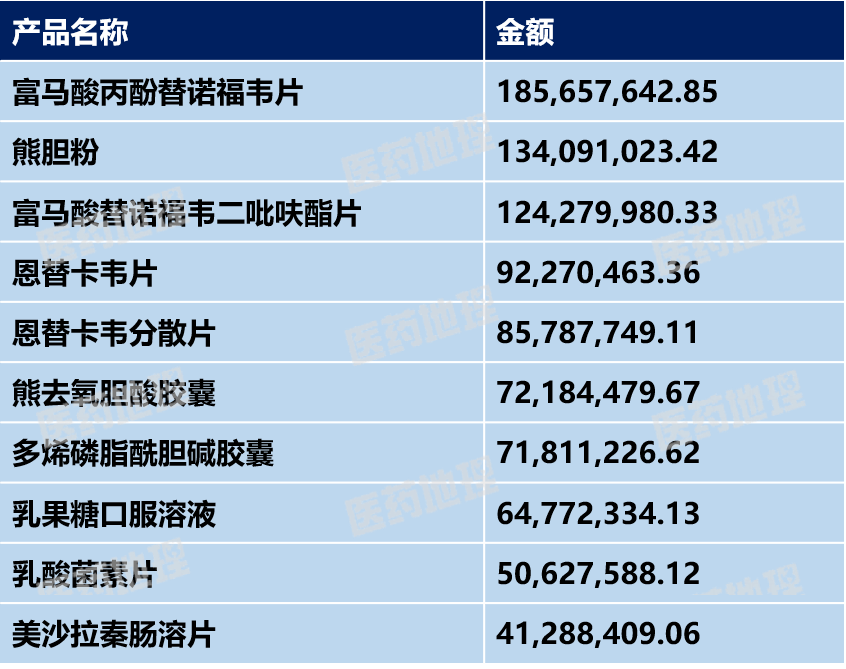 半岛5.0官网下载2024年消化系统用药零售市场的消费者需求有哪些新变化？(图7)